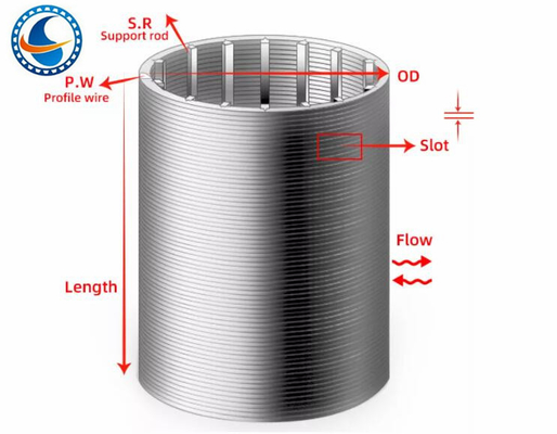 Màn hình lọc dây nêm 316l Khe 0,02mm Thép không gỉ hàn